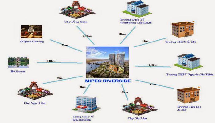 eurowindow-river-park-so-voi-micpec-riverside-3