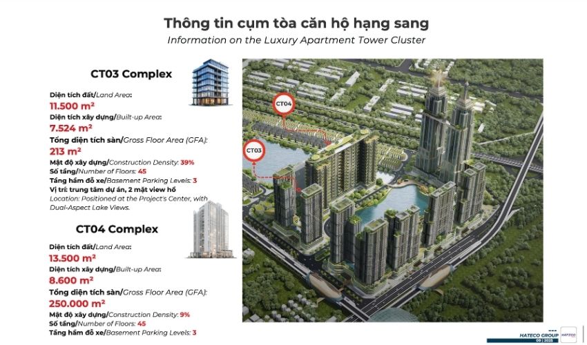 Dòng sản phẩm căn hộ hạng sang tại Hateco Đông Anh